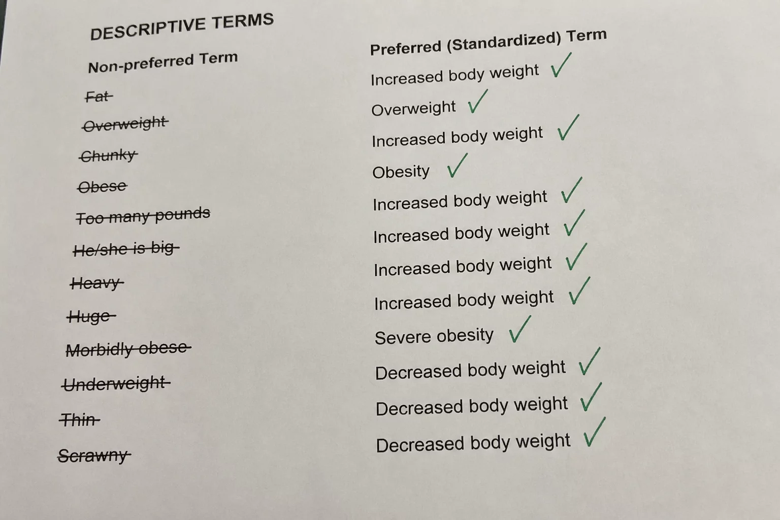 Standardizing Descriptions
